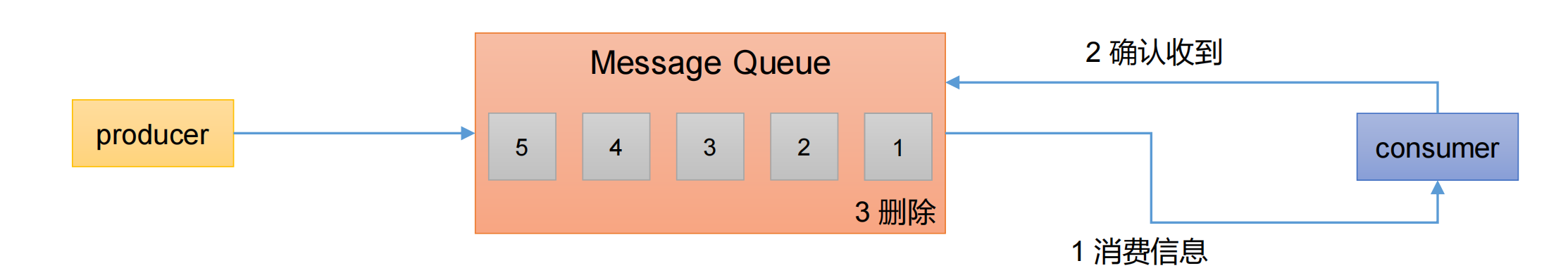 image-20240805225920743
